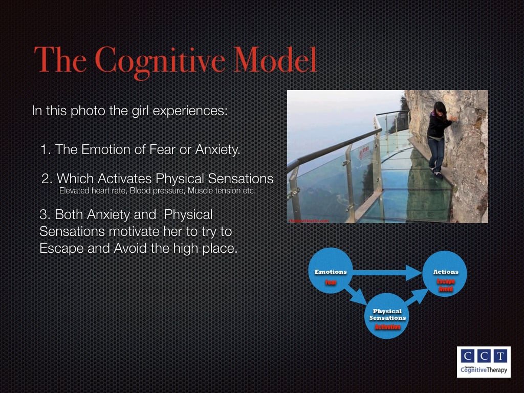 Ottawa Centre for Cognitive Therapy - The Cognitive Model